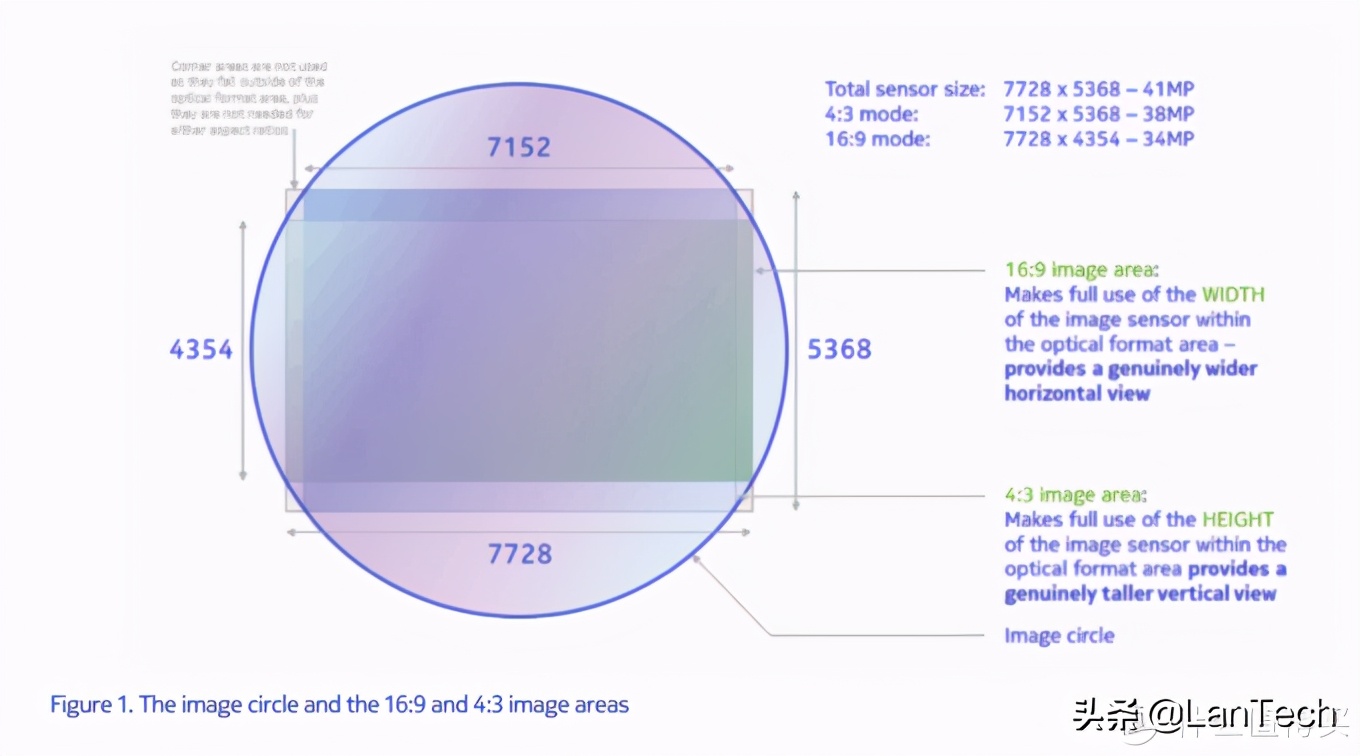 你现在用的手机是什么处理器,国产手机都是哪些工厂代工