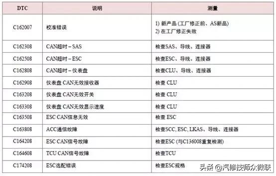 acc自适应巡航驾驶智能辅助,汽车acc自适应巡航模块控制单元