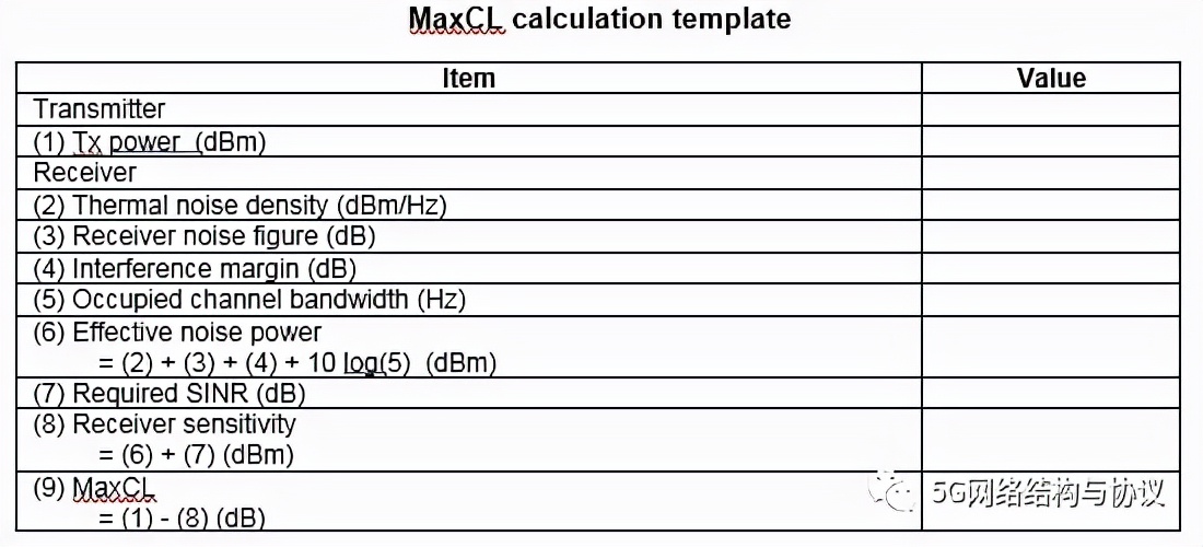 5G的应用场景,5g应用场景和功能需求