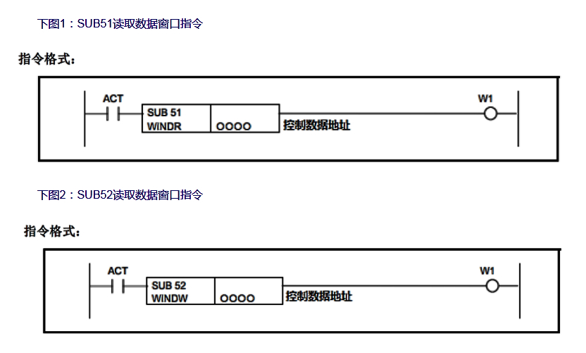 fanuc鍔熻兘鎸囦护瀛︿範,FANUC鍔熻兘鎸囦护