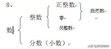 小学数学知识点及典型例题,小学数学知识点思维导图