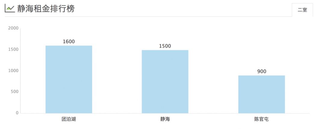津市租房价格表,天津租房一般多少钱一平方