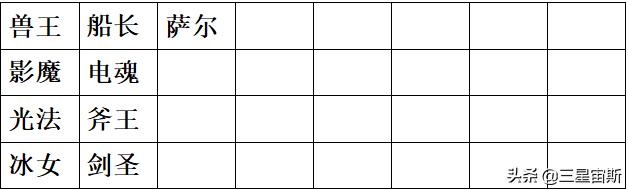 刀塔自走棋法师流玩法攻略,刀塔自走棋最新阵容推荐图法师