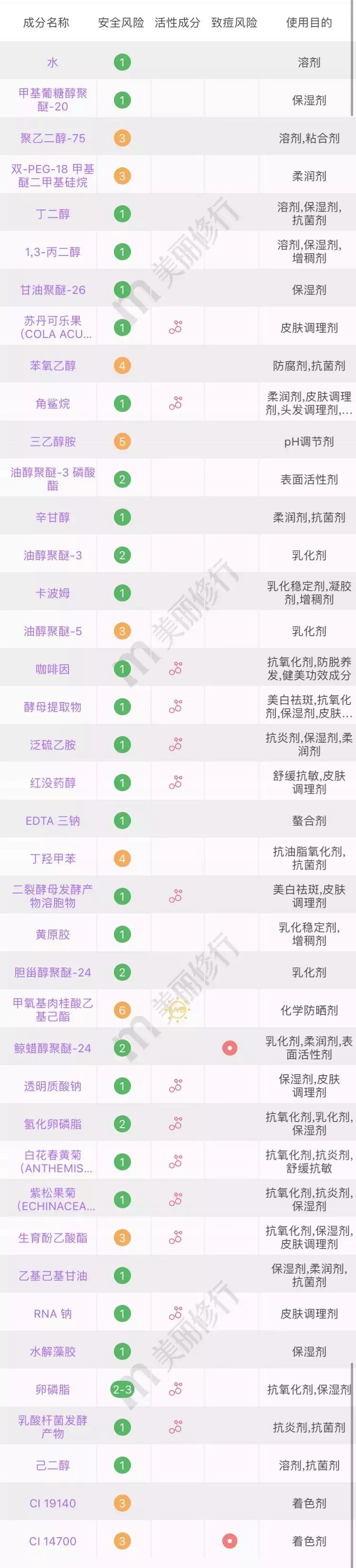 医用护肤品什么意思,医用护肤品是纯植物吗