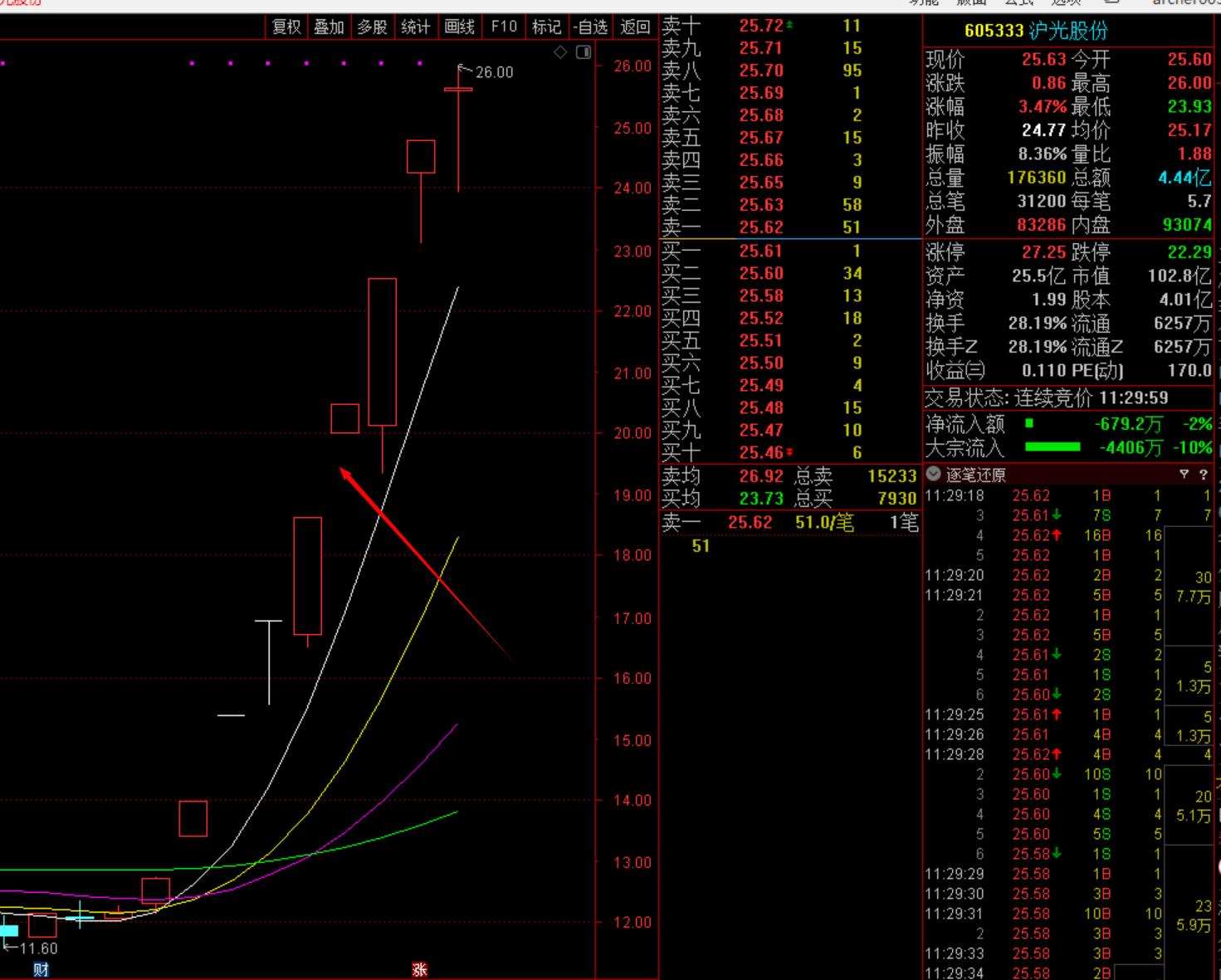 投资最重要的就是底层逻辑,逻辑与投资