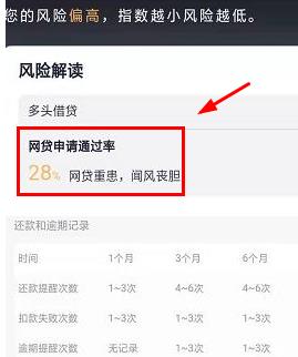 贷款线上的审核标准,线上审批贷款可靠吗