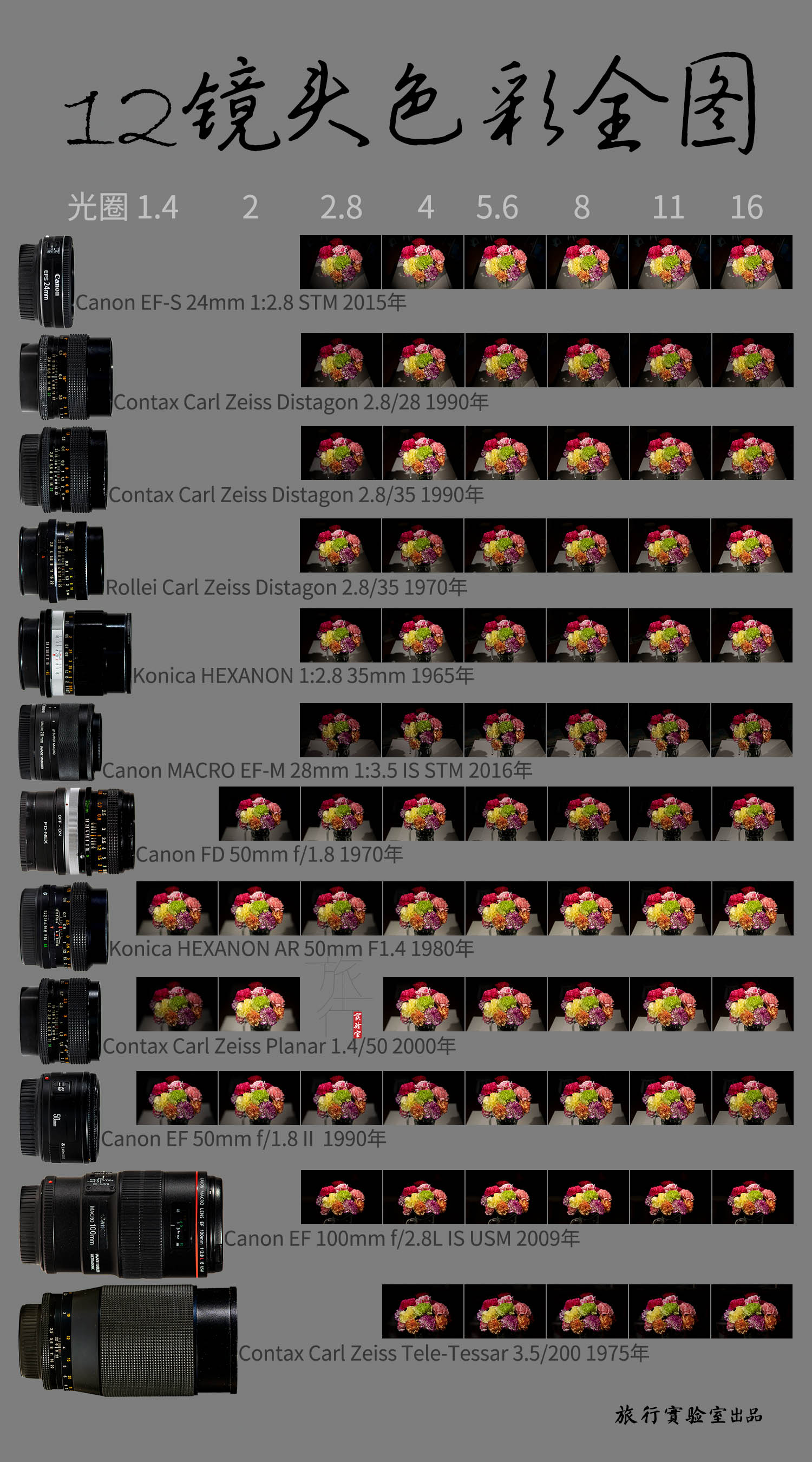 旅游镜头转换技巧,旅游拍摄分镜头技巧