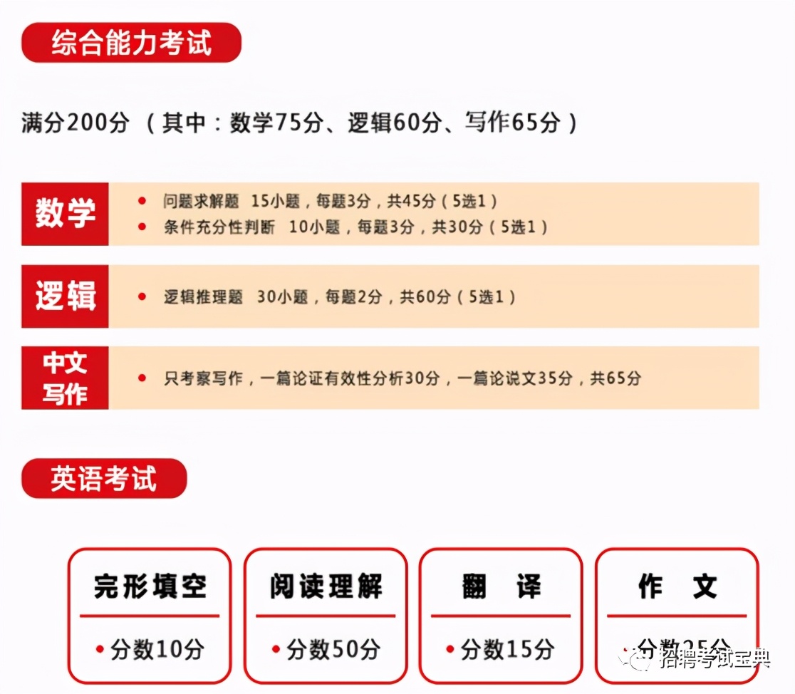 mem工程管理硕士院校推荐,mem工程管理硕士23年国家线
