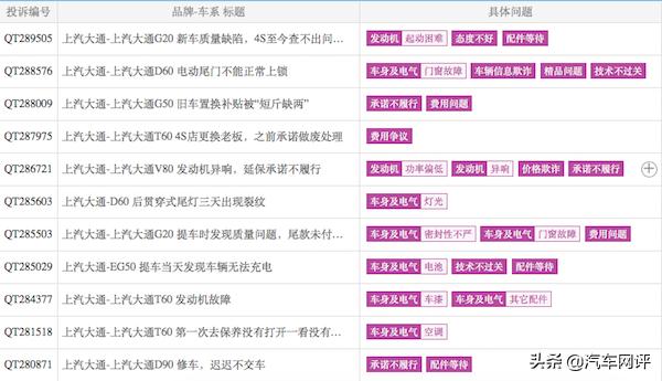 上汽大通减薪,上汽大通调薪政策