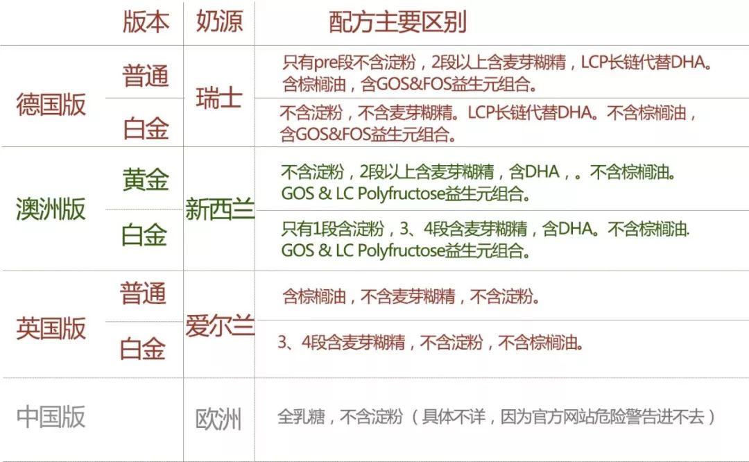 澳洲爱他美金装怎么看奶粉真假,1段奶粉爱他美澳洲版还是德国版