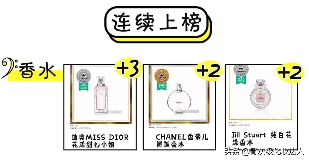 照着这些榜单买!新手看完再也不会踩雷了!