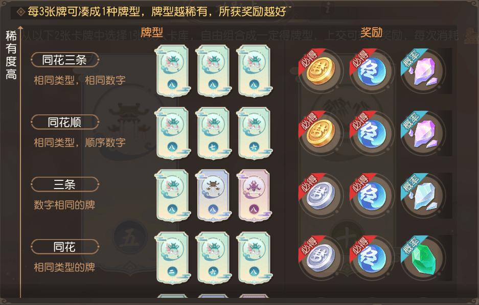 梦幻西游卡牌组合大全,梦幻西游卡牌技巧