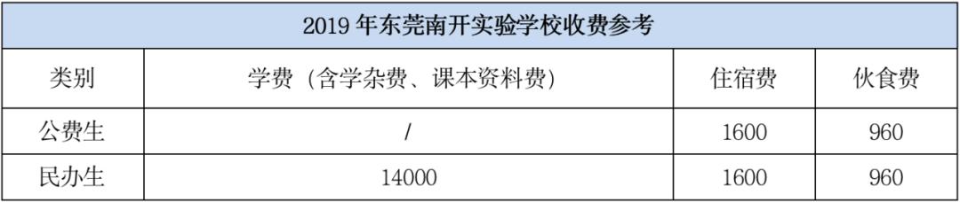 东莞最牛的学校你知道是哪所吗,东莞八大校哪个校最牛