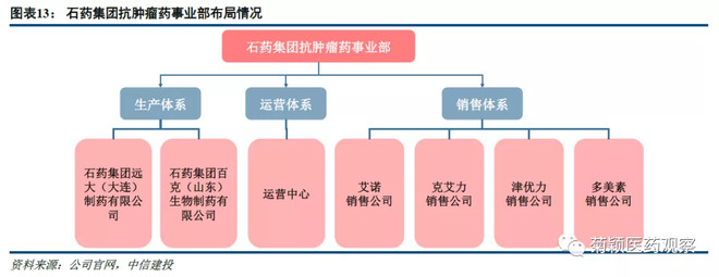 中信建投医药最新消息,中信建投发布最新研报
