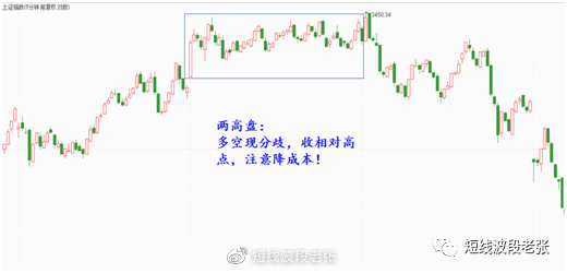 开盘八法教程,新开盘八法图解