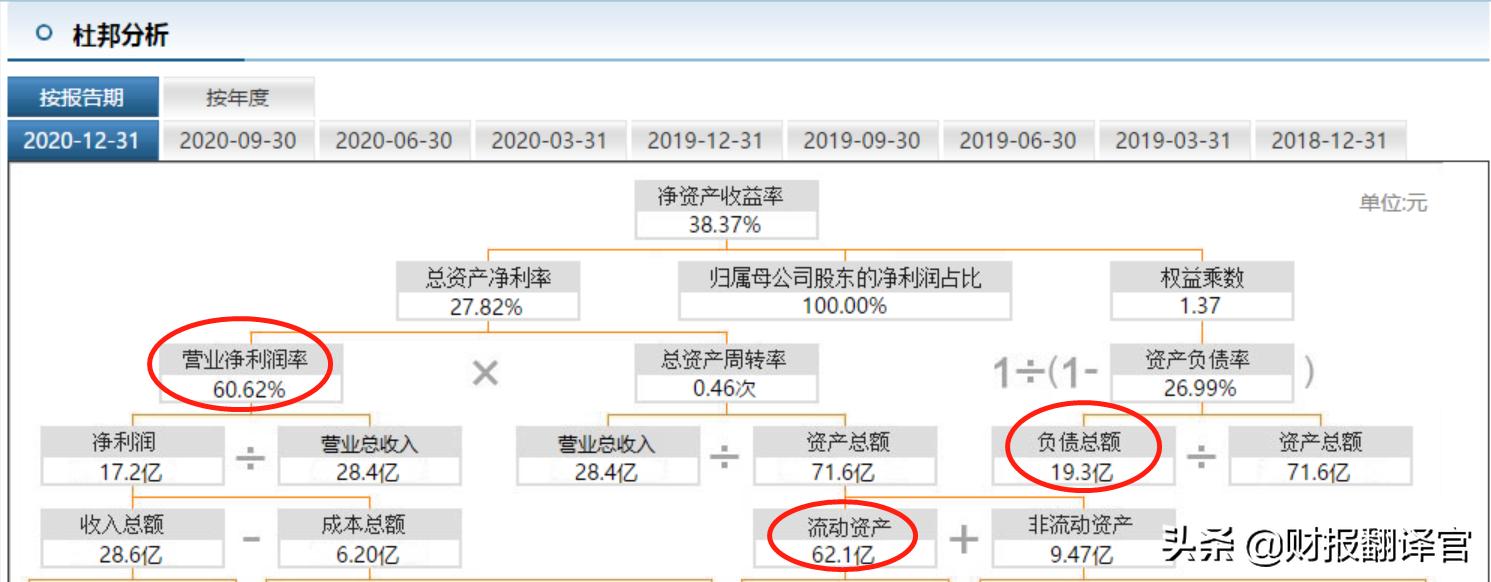 同花顺2023一季度净利润,同花顺前三季度净利预增