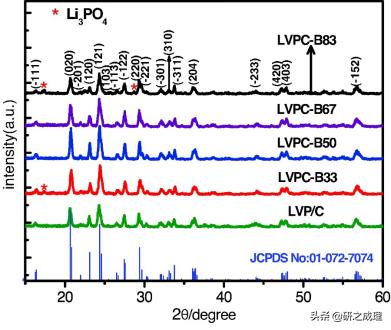 能源周报：Angew、AM、AEM、AFM、ACSEnergyLett.等大合集！