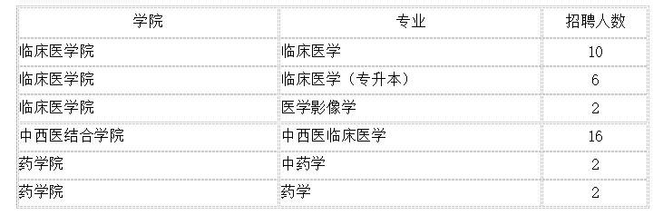 2020年甘肃医疗系统招聘84人公告