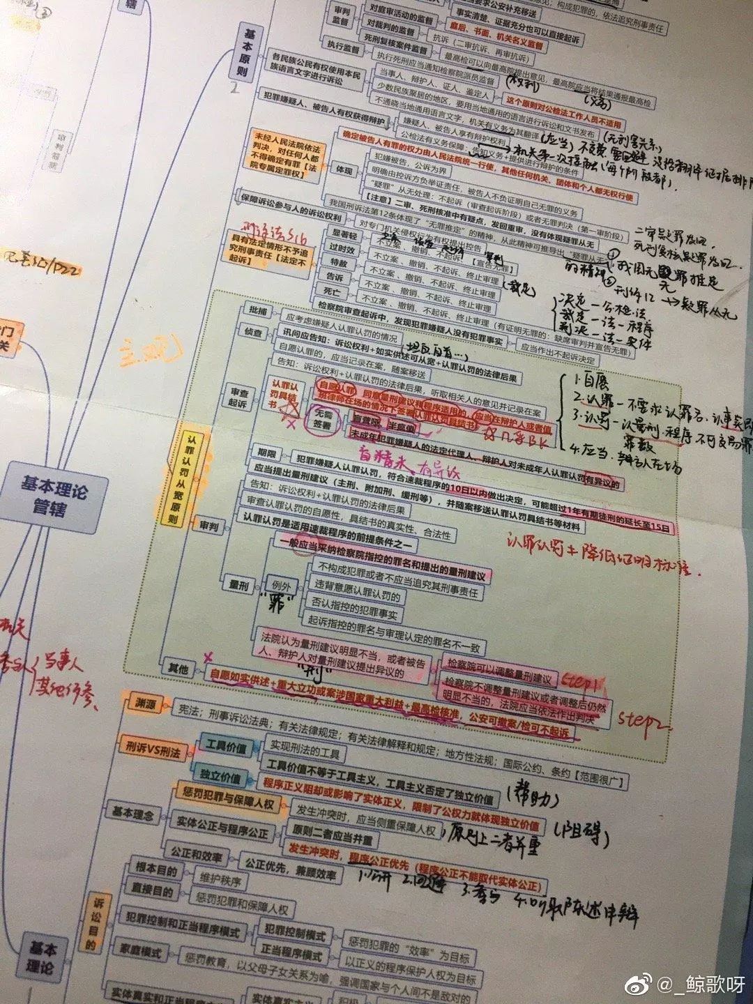法考到底值不值得坚持,想一战成名只有打赢高手