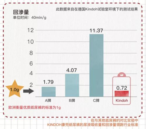 康兜纸尿裤什么时候开业,kindoh纸尿裤怎么样