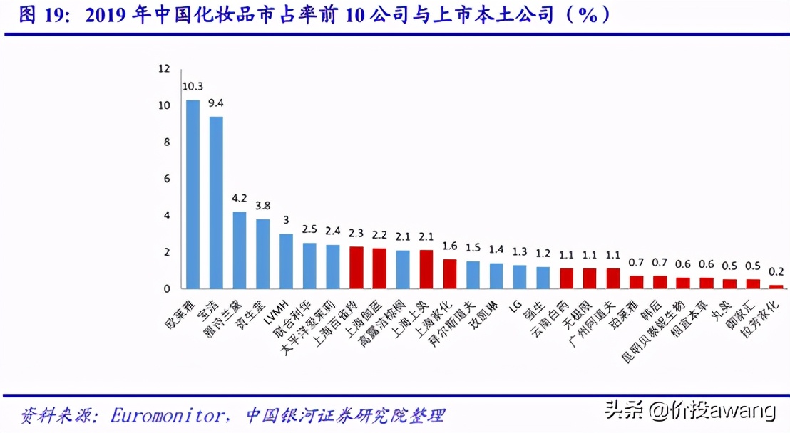 丸美股份现状分析,丸美股份胶原蛋白