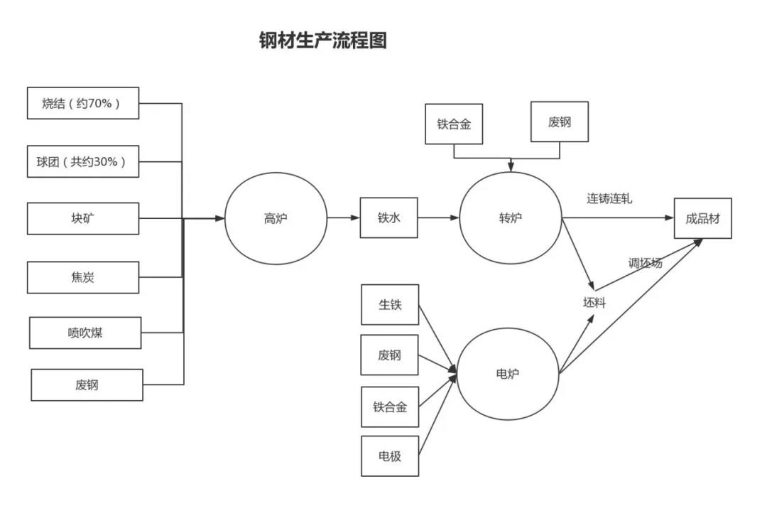 期货黑色系品种基本面分析,期货日内交易黑色品种