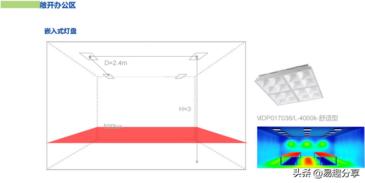 商业照明制作方案,商业照明解决方案