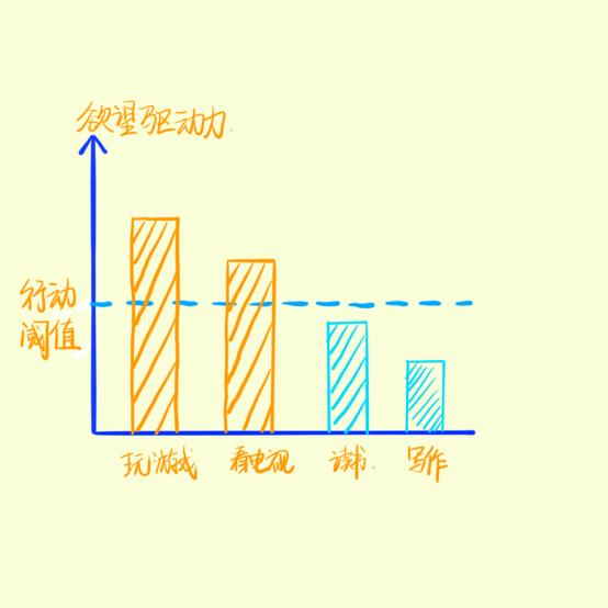 如何克制消费欲望,如何克制欲望和自控