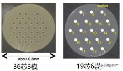 单模单芯和多模多芯,光纤基本知识小视频