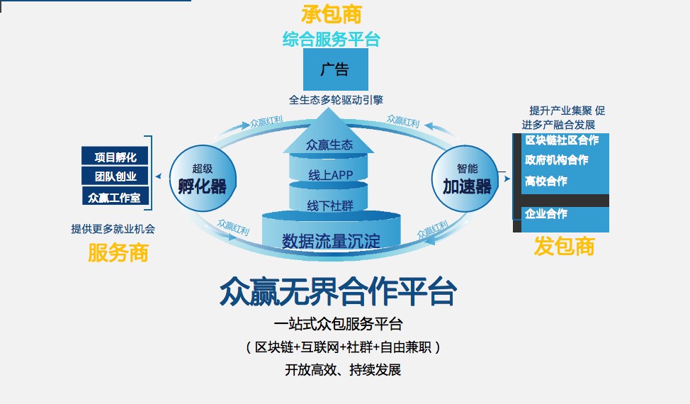 众赢时空怎么提现,众赢时空怎么实名认证