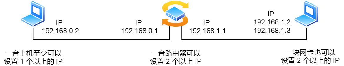 ip的基础知识大全,ip基础知识快速入门第四讲