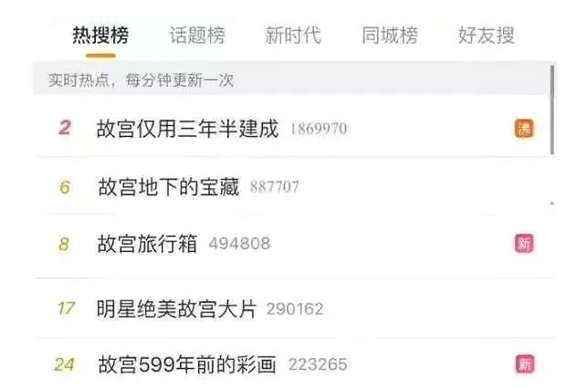 上新了故宫第三季文创开发员是谁,上新了故宫第二季全部文创产品