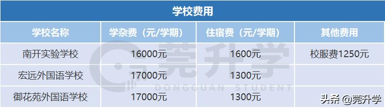 这3所热门初中不对外招生，学位全部直升，到底有多大魅力？
