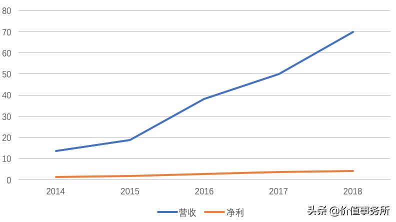 迪安诊断战略布局,迪安诊断深度分析预判