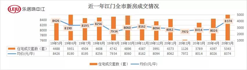 江海七字头房价,江海明月特价房