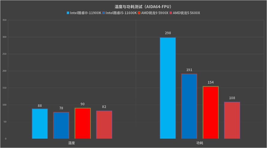 英特尔11代酷睿i5-1157,英特尔11代酷睿i7怎么样