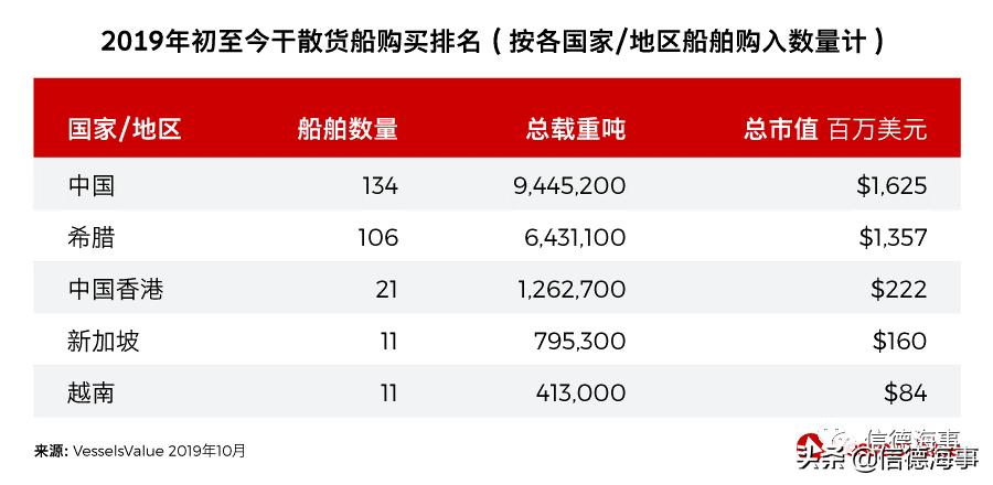 接二手船的注意事项 (接二手船二副需要注意事项)