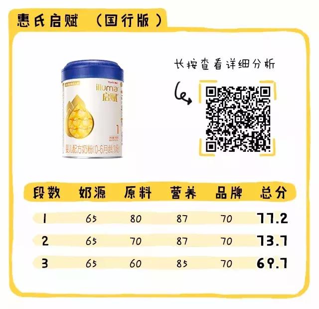 国行奶粉排行榜,母婴店不推荐的国行奶粉