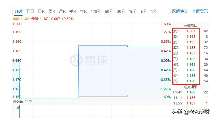 场内基金买卖看什么指标,场内指数基金买卖规则和手续费