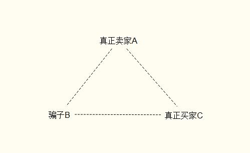 闲鱼转转二手平台靠谱吗,闲鱼转转上买二手苹果手机的套路