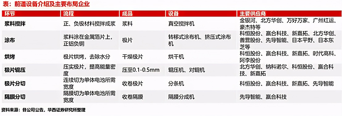 赢合科技股票最新分析,赢合科技股票行情走势预测