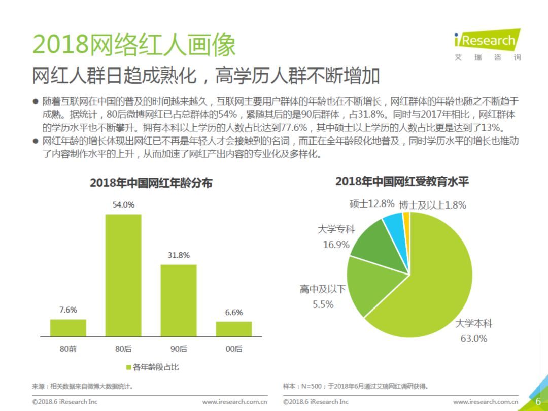 网红直播圈水多深,网红界的水有多深
