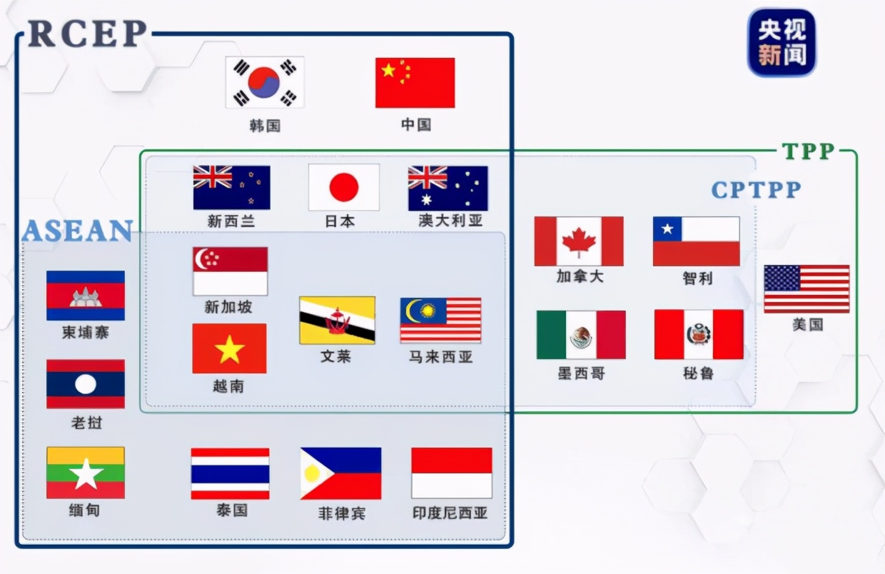我们为rcep作出最大的贡献,为了自己利益和领导发生了冲突