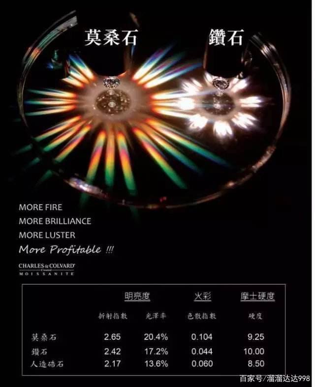 中国莫桑钻历史,莫桑钻是谁发明的