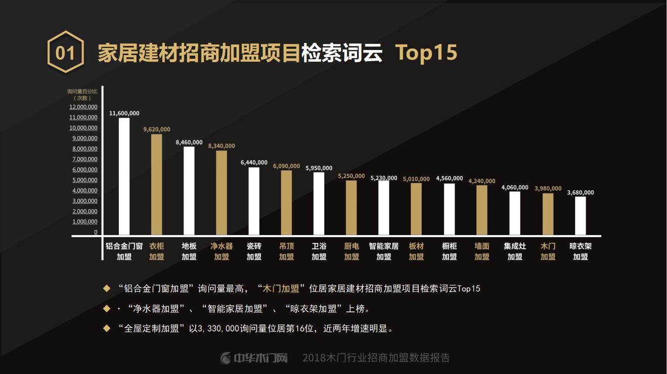 木门行业怎么招商,招商工作亮点汇总