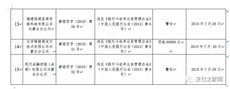 汇付天下被罚款,汇付天下已被吊销支付牌照了吗