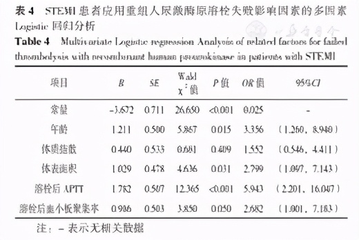 重组人尿激酶原普佑克,重组人尿激酶50mg是半量还是全量