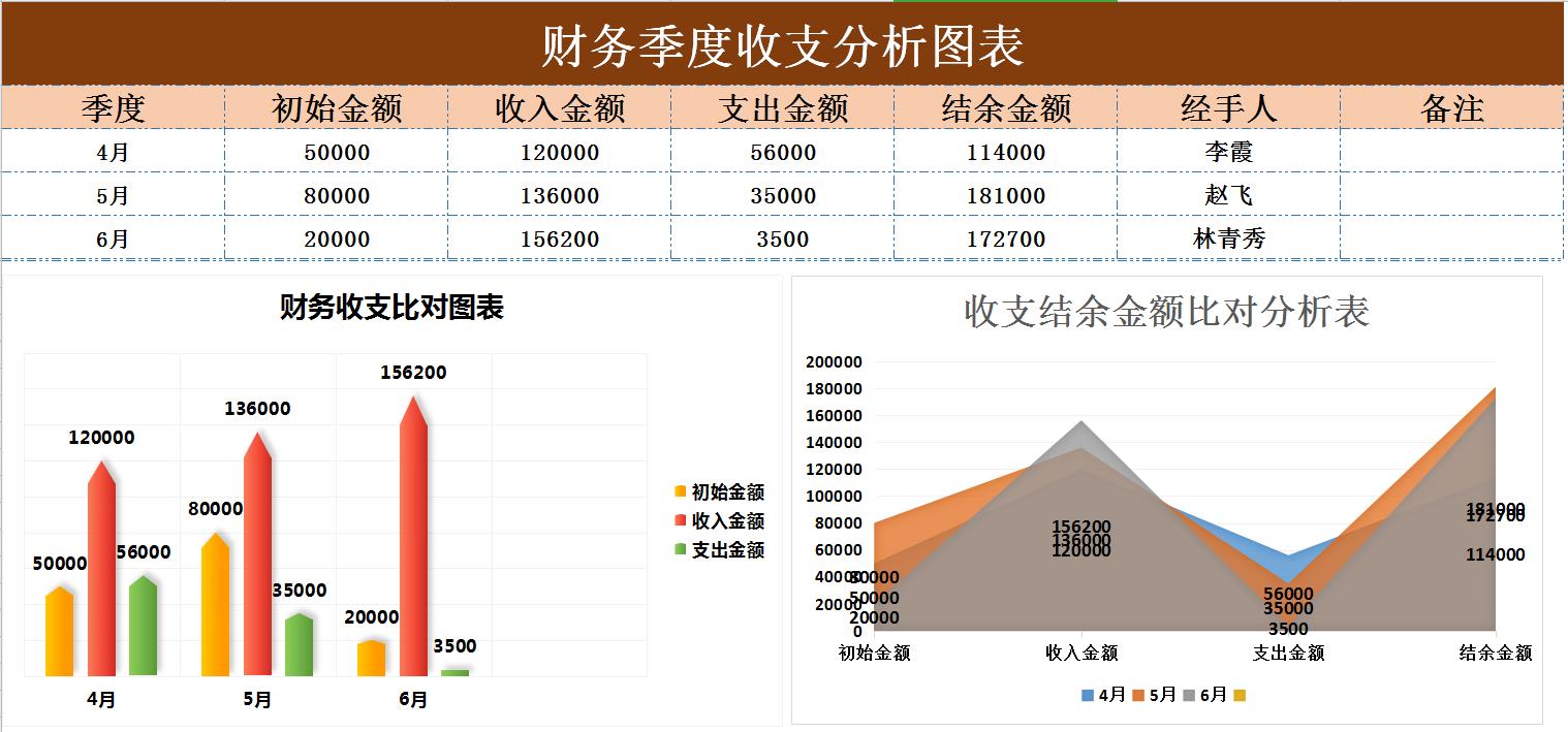 给老板看的简单财务报表分析,老板看得懂的财务分析报表