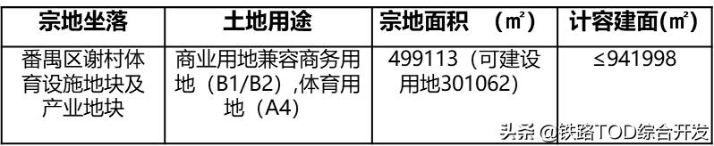 广州恒大足球场最新投资项目,足球产业