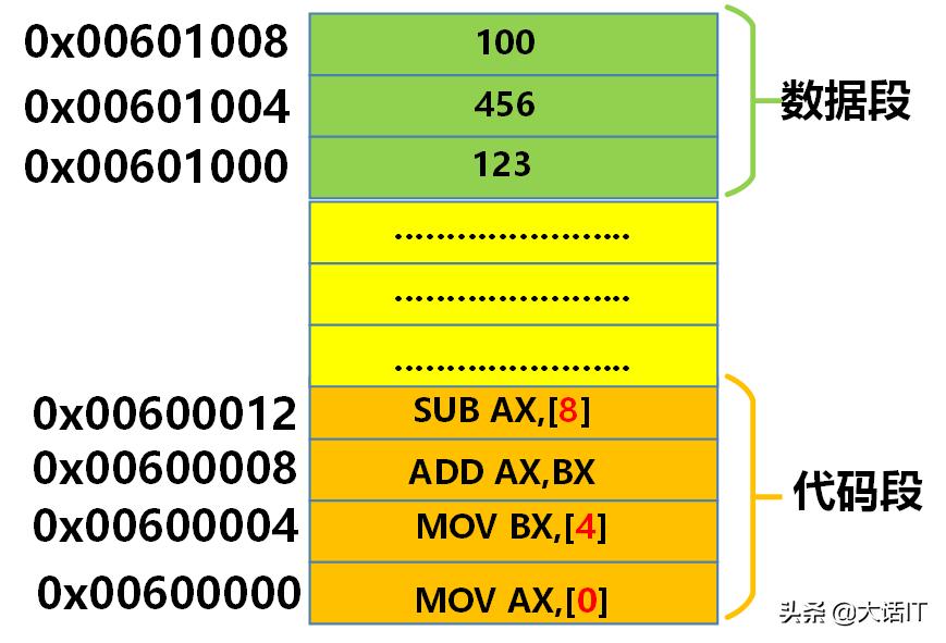 内存虚拟化内存地址转换,虚拟内存地址空间的作用
